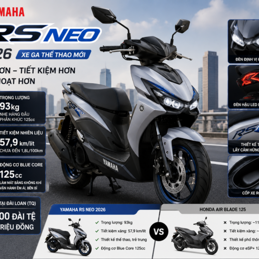 Yamaha RS NEO 2026: Xe Ga Đô Thị Mới Đáng Chú Ý So Với Honda Air Blade