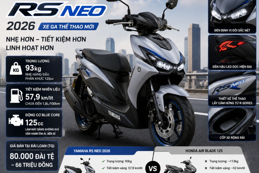 Yamaha RS NEO 2026: Xe Ga Đô Thị Mới Đáng Chú Ý So Với Honda Air Blade