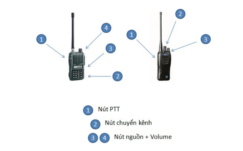 Chọn kênh liên lạc cho bộ đàm